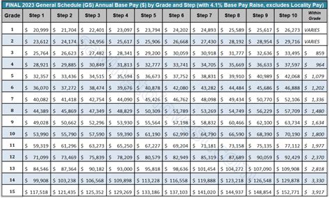 government salaries lookup.